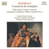 Review of Guitar Concertos